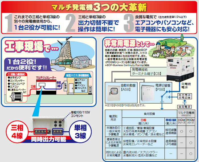 ディーゼルエンジン発電機