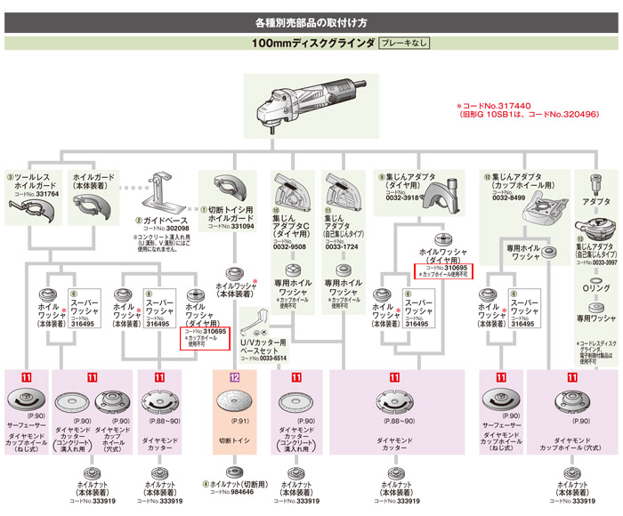 各種別売部品の取付け方 各種別売部品の取付け方