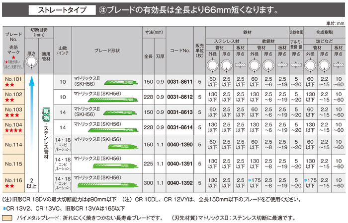 セーバソーブレード　ストレートタイプ