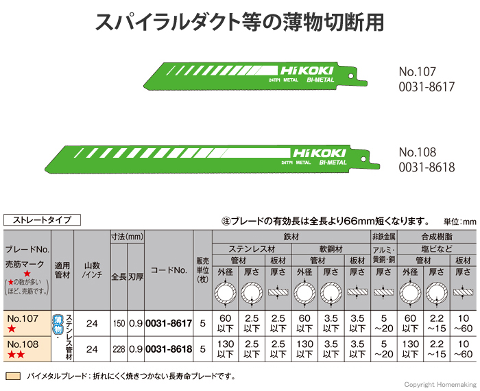 メーカー公式 Hikoki ハイコーキ セーバソーブレード NO.153 250L 14山 50枚入り 0000-4411