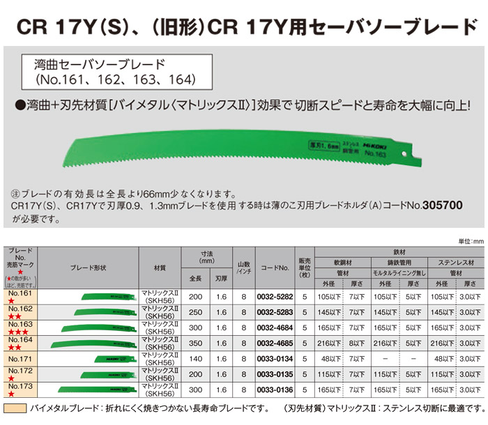 CR17Y、CR17Y(S)専用セーバーソーブレード