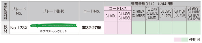 適用機種