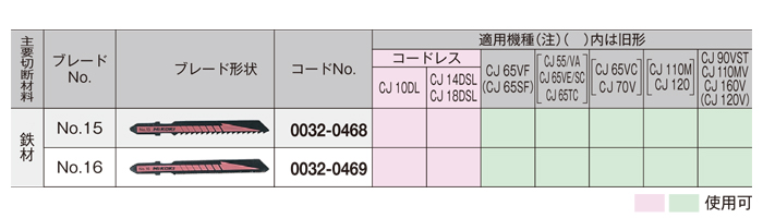 ジグソーブレード(鉄材用)