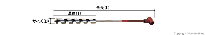 規格