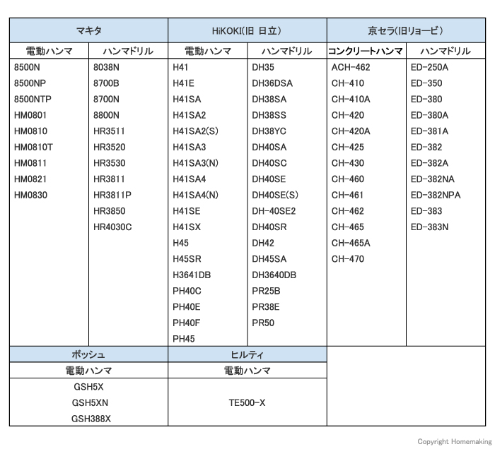 六角軸17H軸 適合機種例