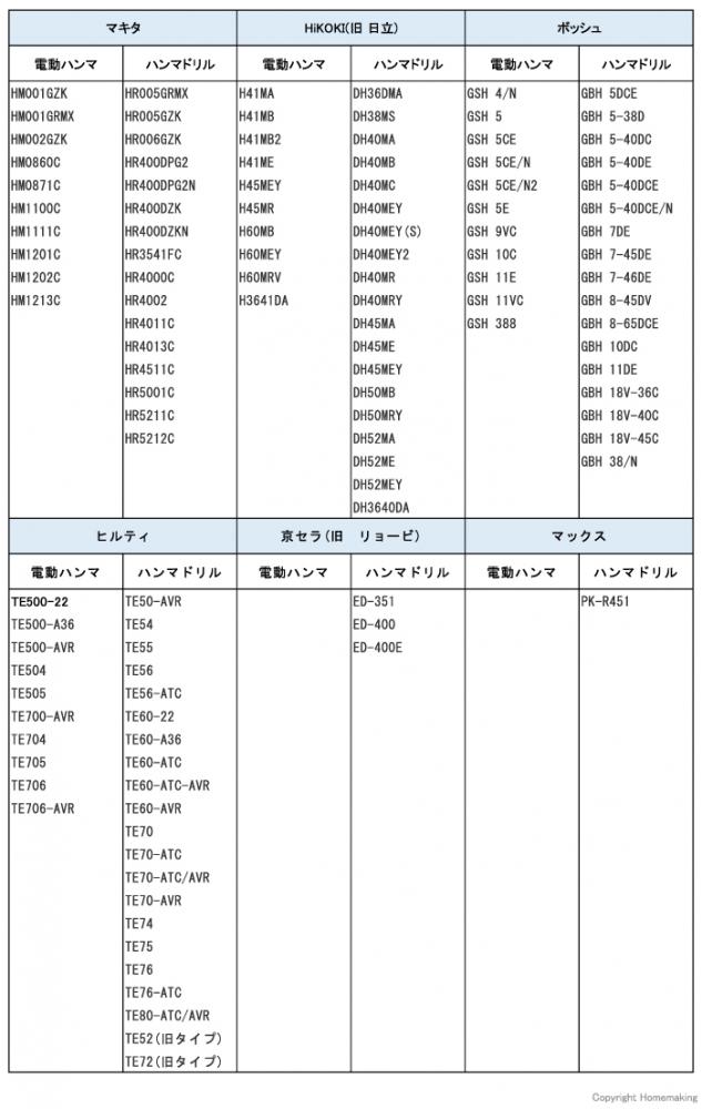 SDS-max軸　適合機種