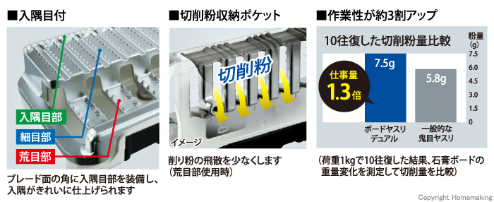 製品特長