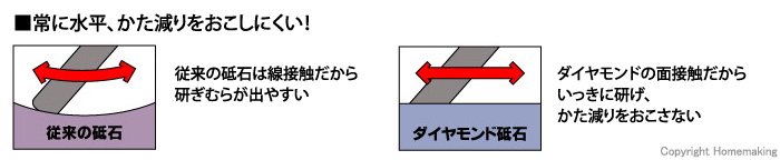 製品特長