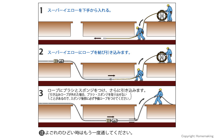 スーパーイエロー下水管洗浄用部品