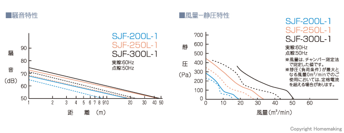 スイデン 送排風機 ジェットスイファン 200Lシリーズ 100V: 他:SJF