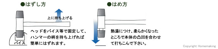 ヘッドの交換方法