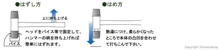 ヘッドの交換方法