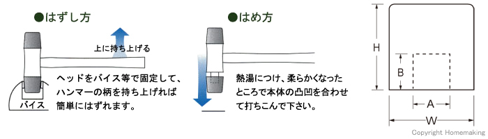 ヘッドの交換方法