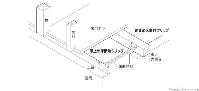 爪止め床断熱クリップ(ダンクリップ)