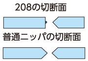 切断面の違い