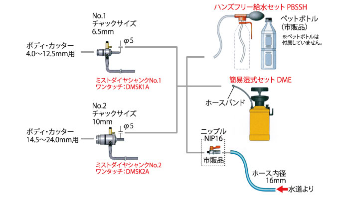 ミヤナガ ミストダイヤドリル (カッターのみ) 4.0mm: 他:DM040C|ホーム