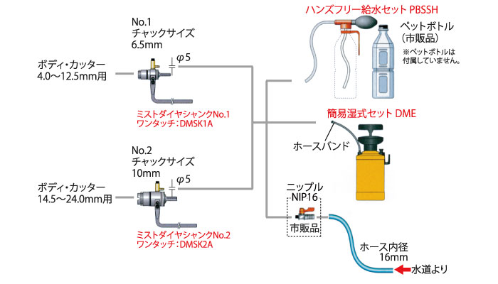 ミストダイヤドリル