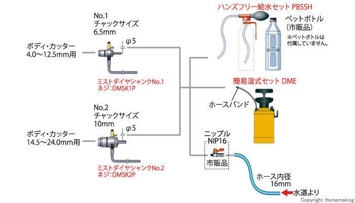 ミストダイヤドリル