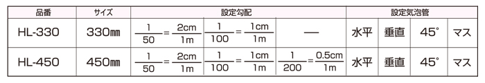 設定勾配 設定気泡管