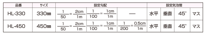 設定勾配　設定気泡管