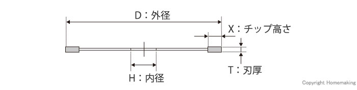 ダイヤモンドカッターの図面の見方