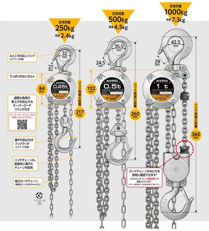 キトー チェーンブロックCX形 250kg x 2.5m CX003