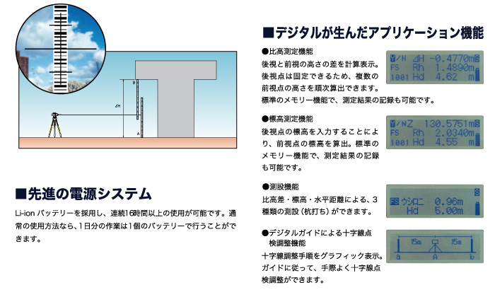 デジタルレベル