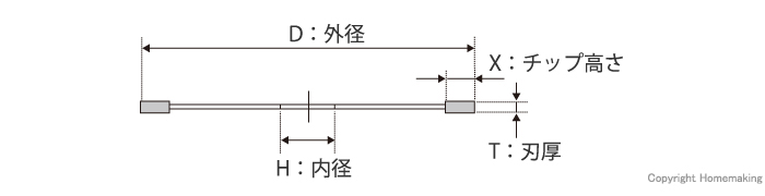 寸法の見方