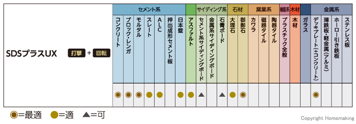 用途表