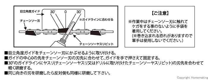 使用法