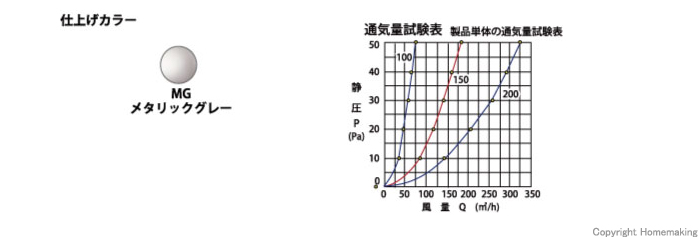 ステンレス製丸型フード水切付ガラリ