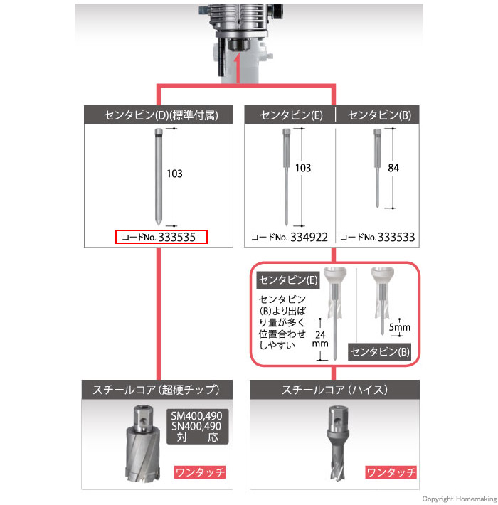 スチールコア(ハイス)用センタピン(B)