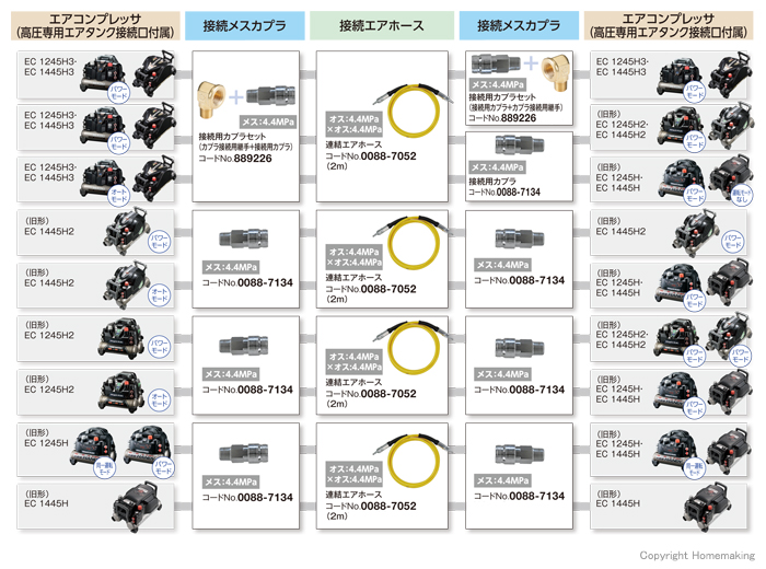 エアコンプレッサ＋エアコンプレッサ　連結方法