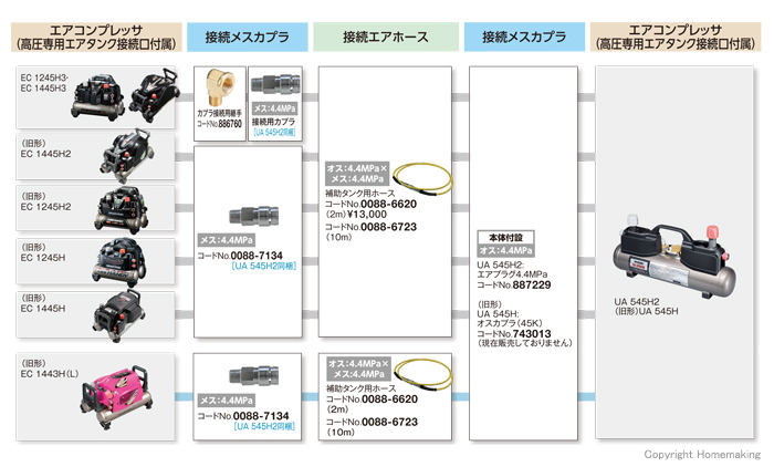 エアコンプレッサ＋補助タンク　接続方法