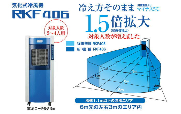 静岡製機 気化式冷風機RKF406 ◇▼124-6962 RKF406 1台