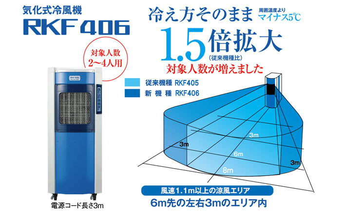 捧呈 ハンズコテラ  ショップ代引き不可 静岡製機 気化式冷風機 RKF506 単相100V 使用目安人数4〜6人