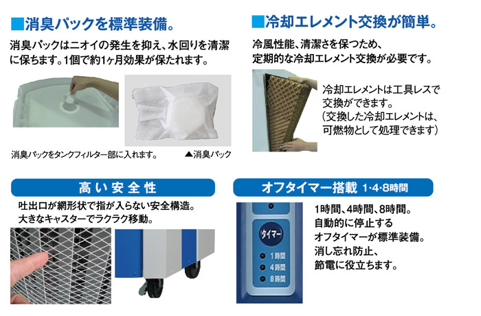 訳ありセール 格安） 静岡製機 RKF506 気化式冷風機 単相100V