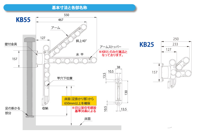 ドライウェーブ
