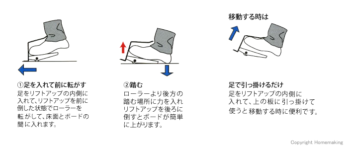 DOGYU リフトアップ2 TAKEUCHI::02399|ホームメイキング【電動工具・大工道具・工具・建築金物・発電機の卸値通販】
