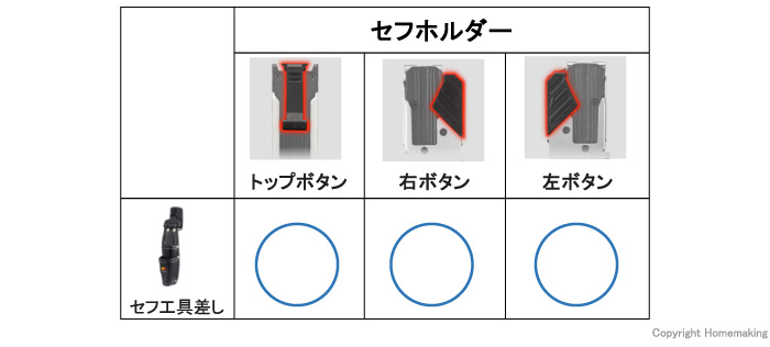 タジマツール ドライバーカッターL用 セフホルスター 黒: 他:DC タジマツール ドライバーカッターL用 セフホルスター 黒: 他:DC