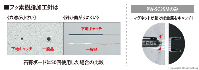 タジマツール パーフェクト下地キャッチ25: 他:PW-SC25|ホーム