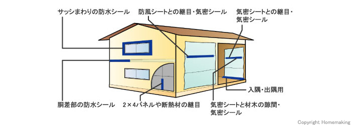 光洋化学 強力型 剥離紙付片面気密防水テープ エースクロス031 (アルミ) 100mm×20m