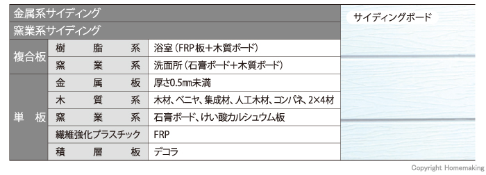 適合材