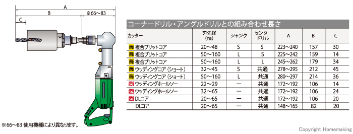 コーナードリル・アングルドリルとの組み合わせ