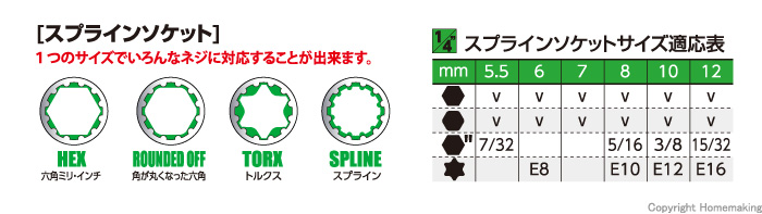 サイズ適応表