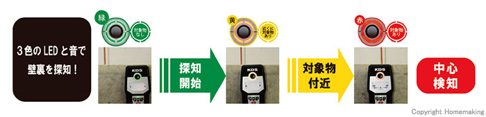 KDS デジタルセンサー120::DS-120|ホームメイキング【電動工具・大工道具・工具・建築金物・発電機の卸値通販】