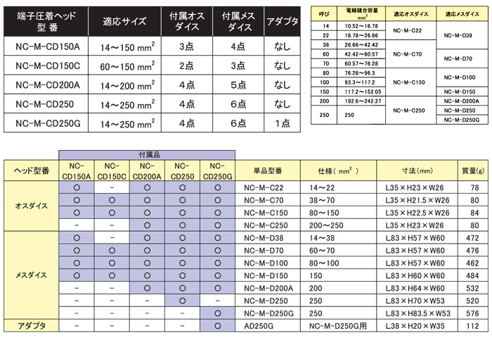 西田製作所 端子圧着ヘッドセット(14～150mm2) ダイス(オス3点・メス4