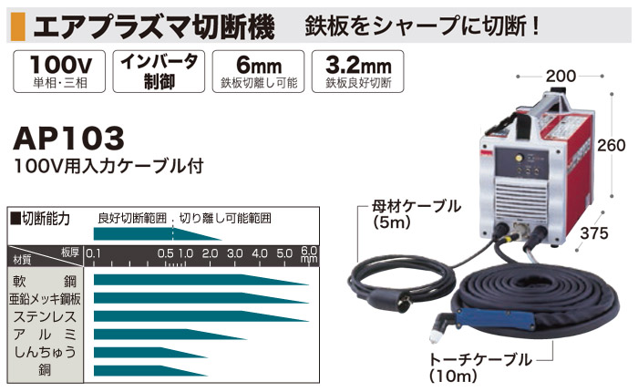 makita マキタ エアプラズマ 切断機 AP103