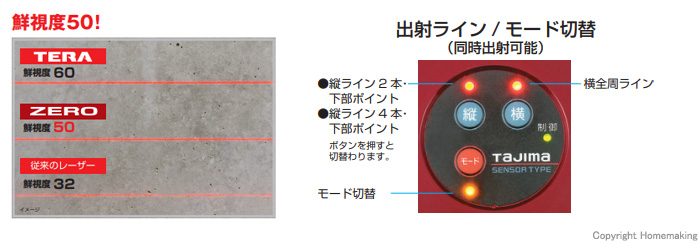 タジマツール レーザー墨出し器 ゼロセンサーKJC(フルライン) 受光器+ 