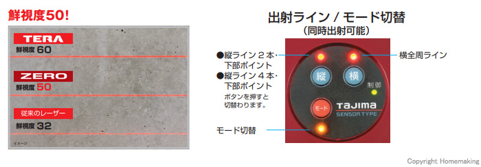タジマツール レーザー墨出し器 NAVIゼロセンサーKJC(フルライン) 受光